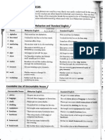 Common Malaysian Errors Grammar English.pdf