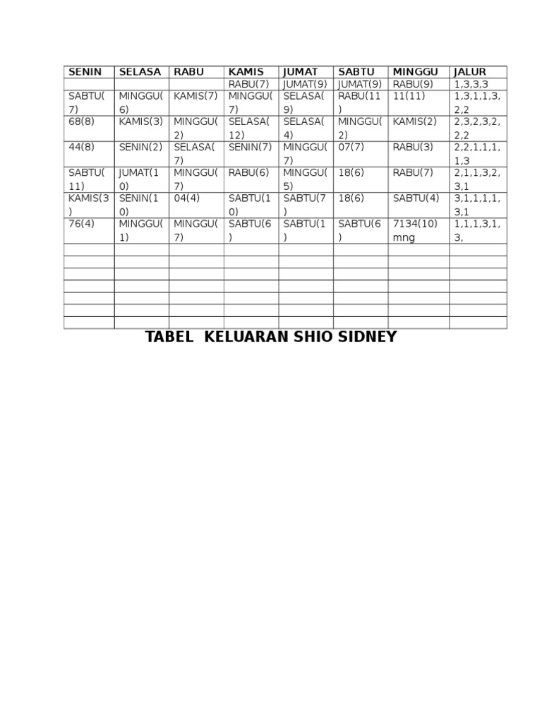 shio keluar sydney