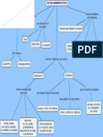 TEXTOS ARGUMENTATIVOS