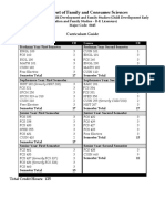 Department of Family and Consumer Sciences: Curriculum Guide