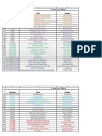 Edu 271 Literacy Table