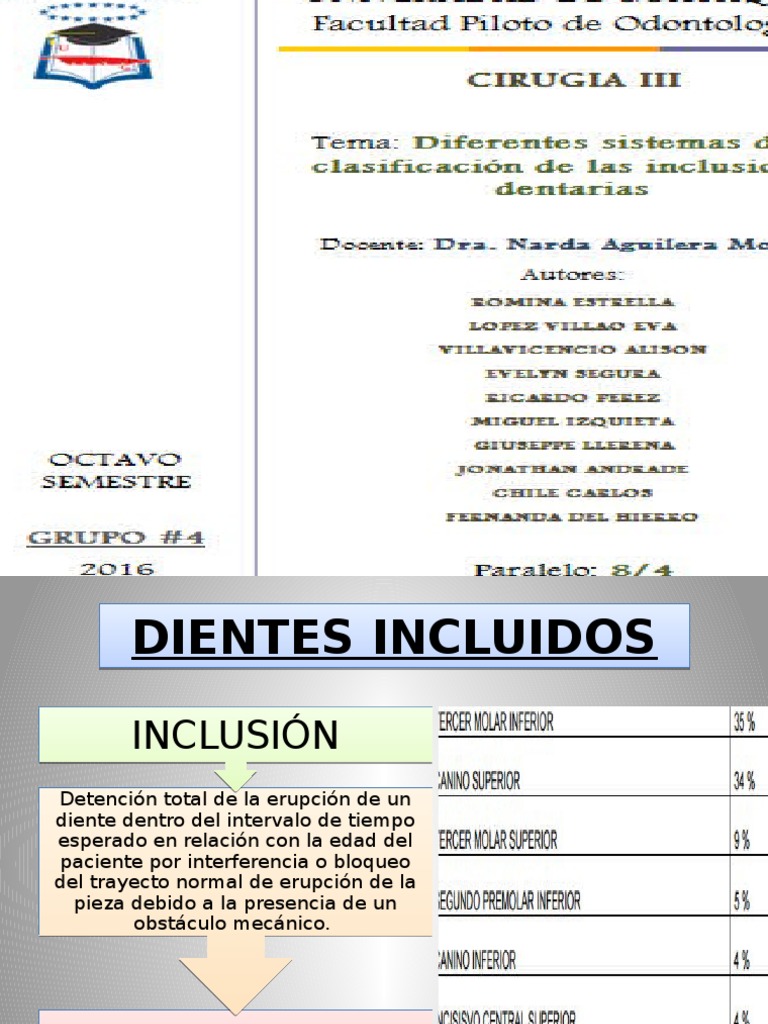 Clasificación de Caninos Retenidos | PDF | Diente humano | Anatomia dental