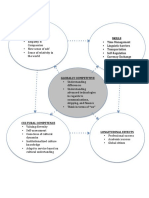 Conceptual Framework