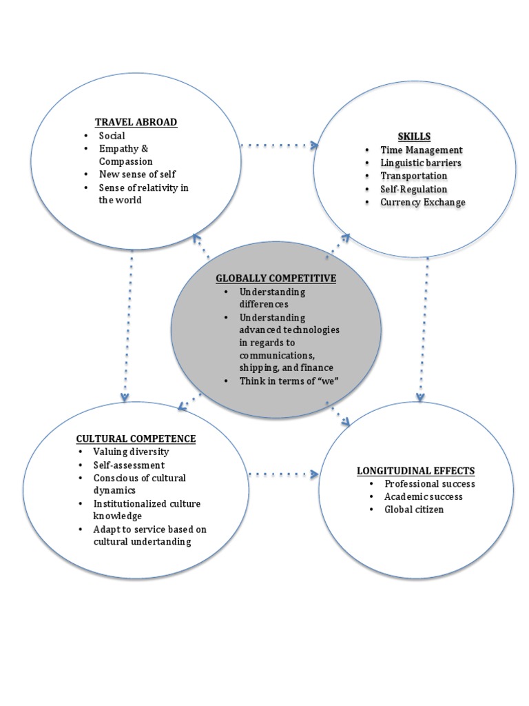 Building A Conceptual Framework Pdf – QJWBJX
