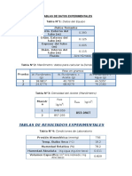 Tablas de Datos Experimentales