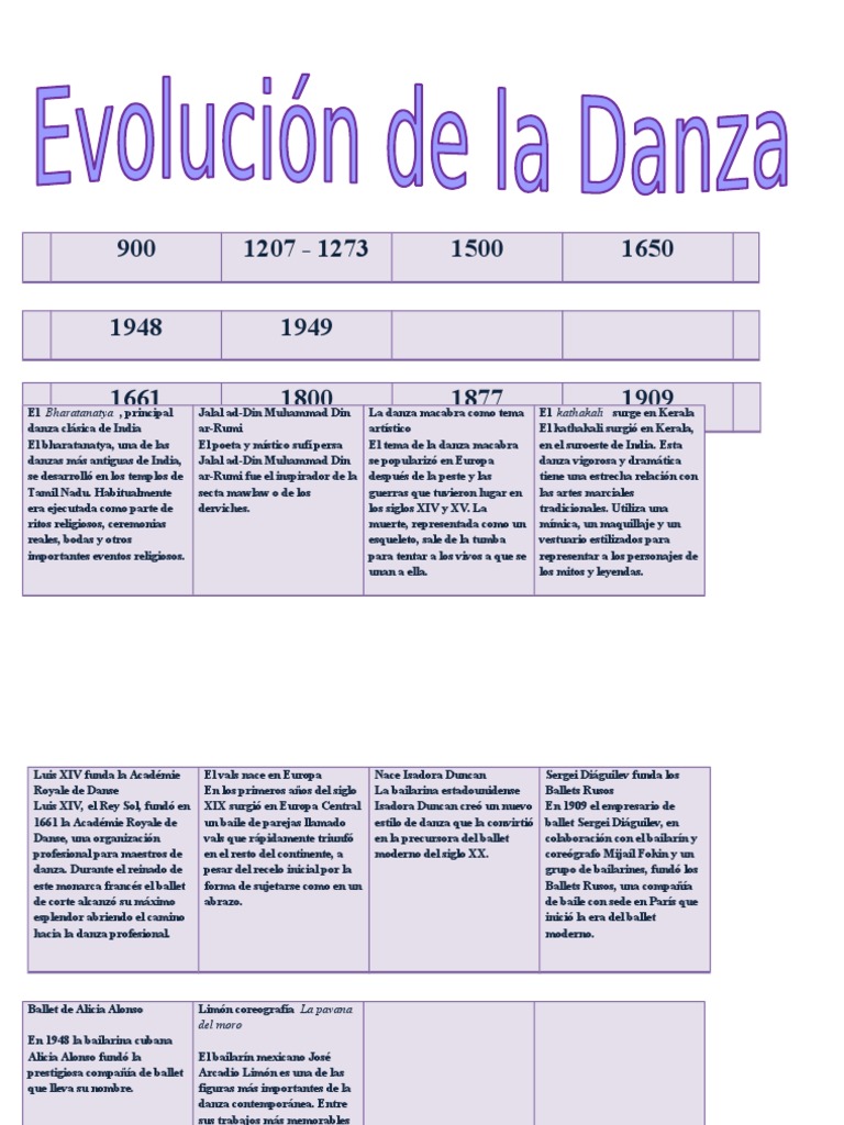 Linea de tiempo de la danza.docx