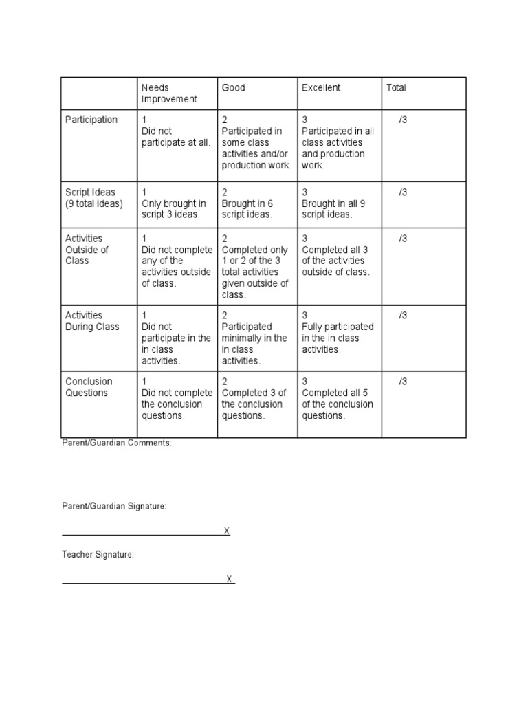Student Participation Rubric | PDF | Career & Growth | Self-Improvement