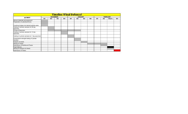 Timeline (Final Defense) : December January February W1 W2 W3 W4 W1 W2 ...