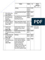 List of Empanelled (South) 1