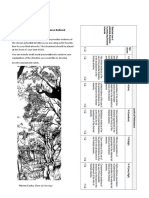 Potential Directions Refined Document and Assessment Rubric