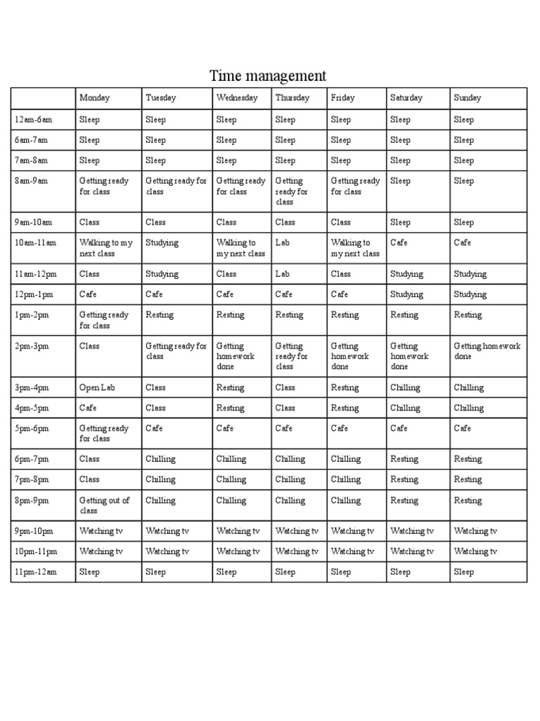 Timemanagementmap | PDF | Cooking, Food & Wine