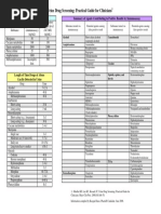 Urine Drug Screening