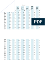 Data Table