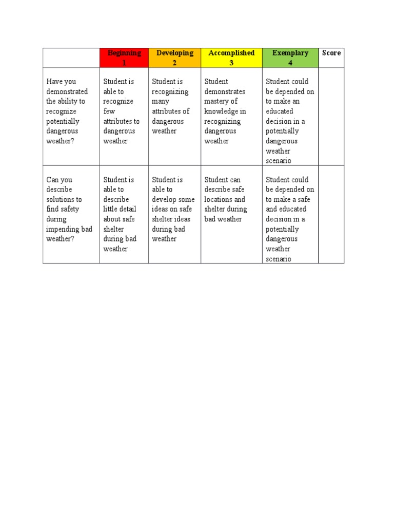 Recognizing and Responding to Dangerous Weather | PDF