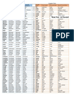 Verbs Cuarto Semestre