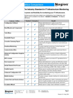 Nagios XI 2014 Edition Comparison