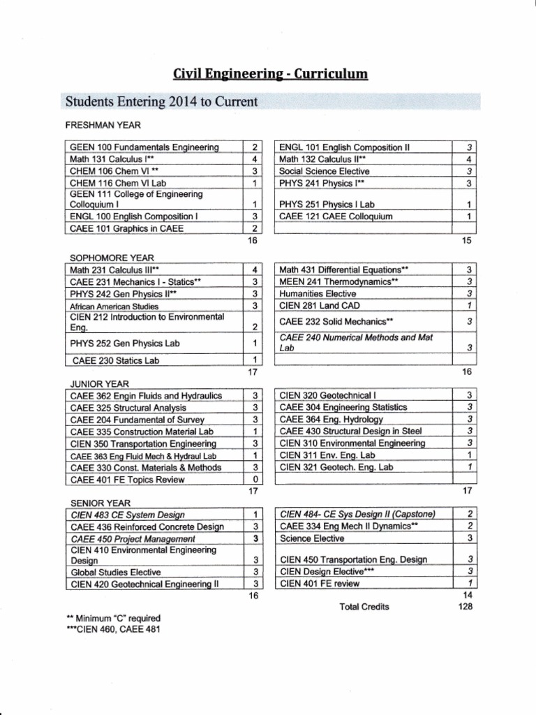 Engineering Degree Course Outline | PDF | Teaching Methods & Materials ...