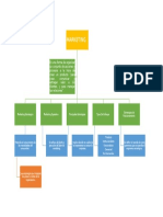 Mapa Conceptual de Marketing