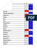 Il risultato nei comuni trentini