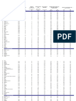 Statistical - Table 5