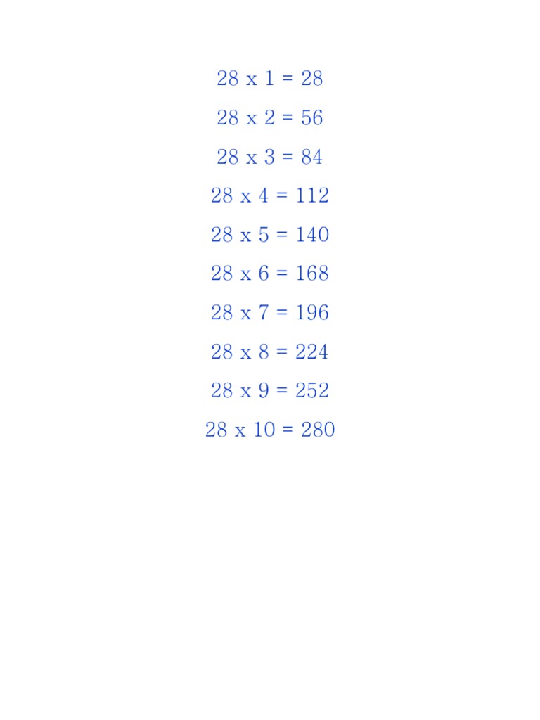 Learn Maths - 28 - Table of 28 | PDF