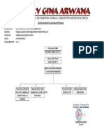 Struktur Organisasi