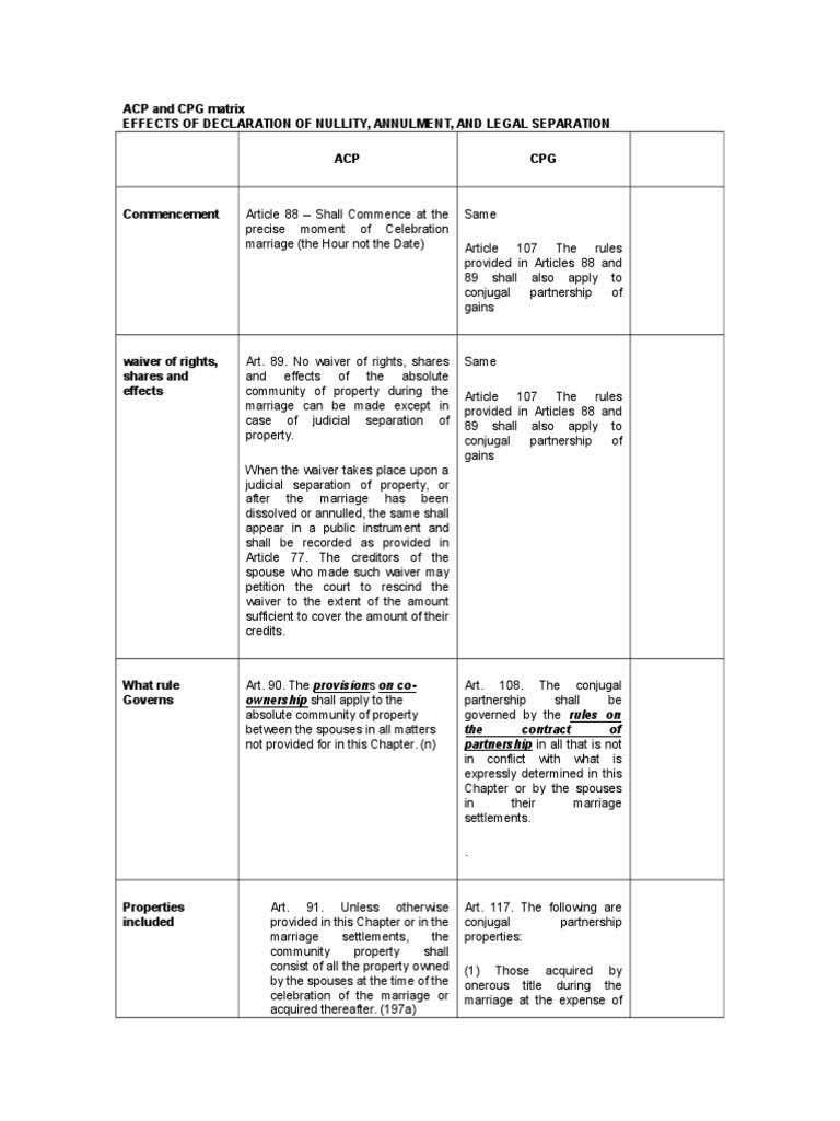 ACP & CPG Matrix by Lardizabal | PDF | Community Property | Marriage