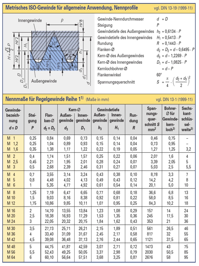 Filet Metric PDF | PDF