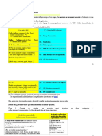 Analyser La Rentabilité SIG