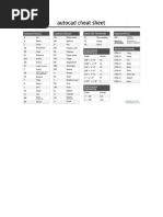 Autocad Cheat Sheet