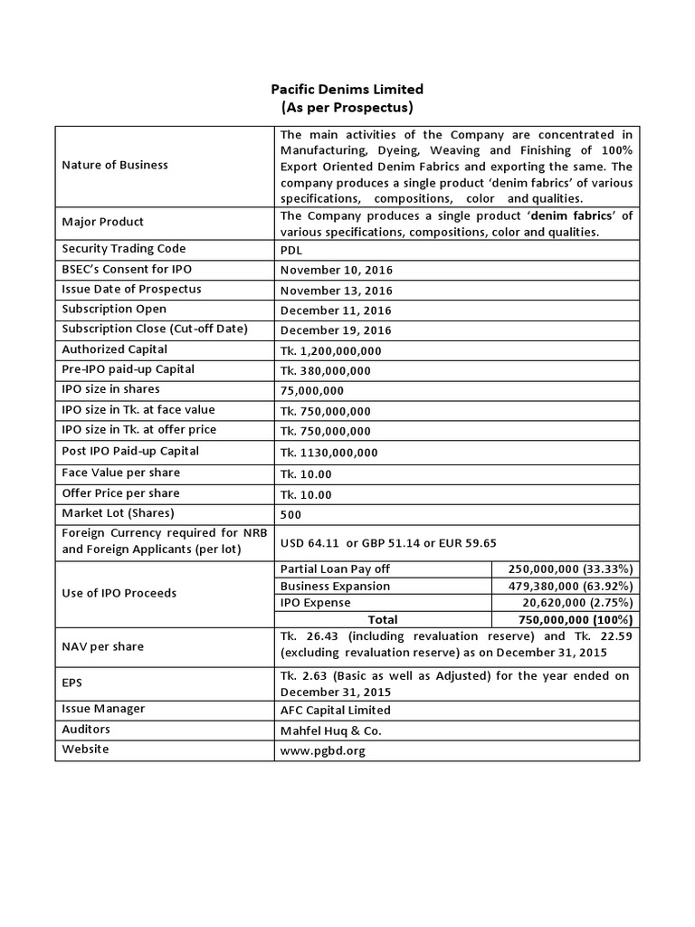 pacific denims limited