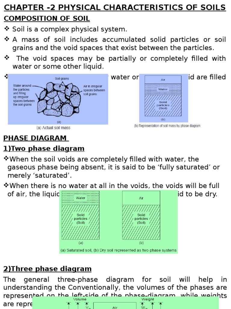 Physical Characteristics of Soils Explained | PDF | Soil | Density