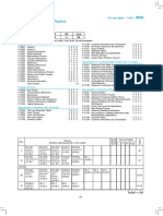 M SC Phy Course Stucture