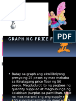 Graph NG Price Floor