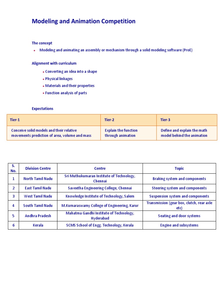 Modeling and Animation Competition: The Concept | PDF