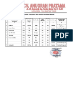 Daftar Senjata