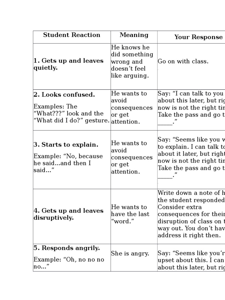 Student Reactions and Responses Guide | PDF
