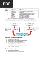 OSI: Physical Layer