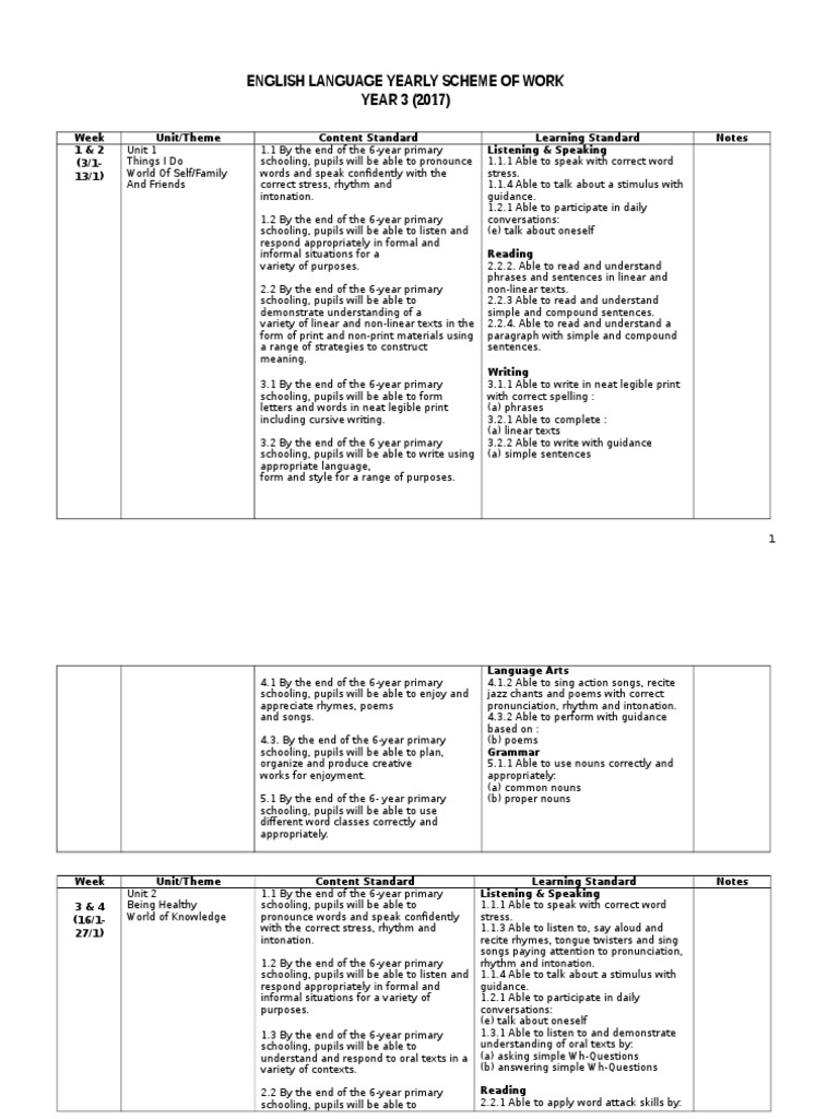 Year 3 English Language Curriculum Guide | PDF | Question | Poetry