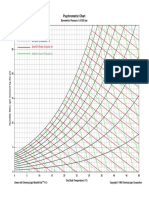 Psychrometric Chart Metric PDF