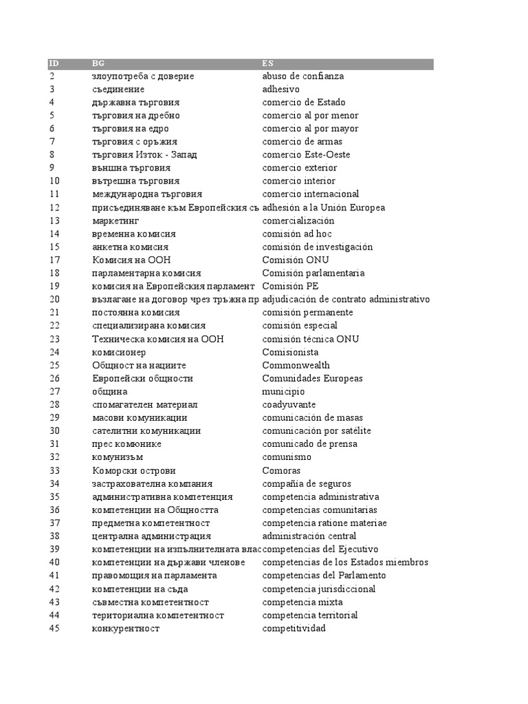 Eurovoc All Descriptors Pdf