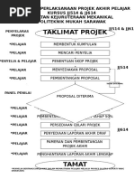 Download Carta Alir Perlaksanaan Projek Akhir Pelajar by ayam SN333307695 doc pdf