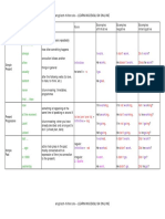 Tenses Table PDF