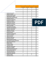 Race Participation Chart 14-15-16