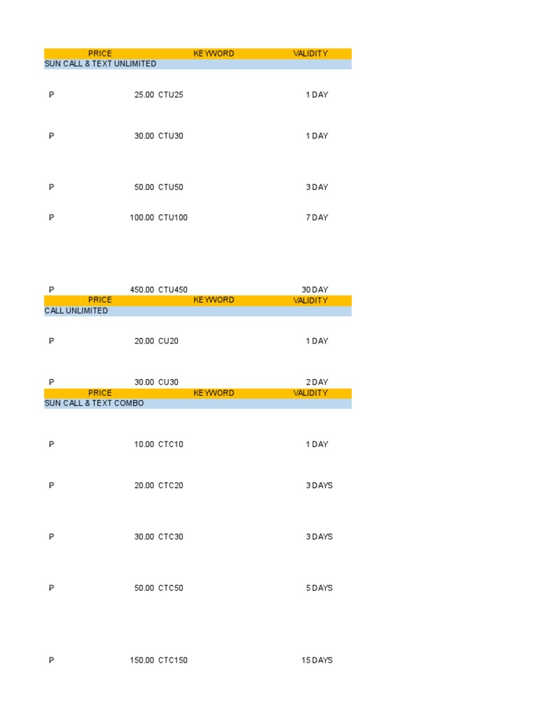 Philippine Load Conversion Guide Text Messaging Online Services