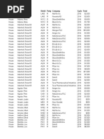 Donations To Big Pharma Accepted by Congress