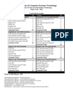 Department of Computer Systems Technology: Curriculum Guide