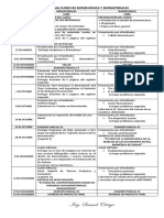 Cronograma Curso de Biomecánica y Biomateriales 2