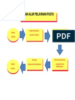 Bagan Alur Pelayanan Pustu