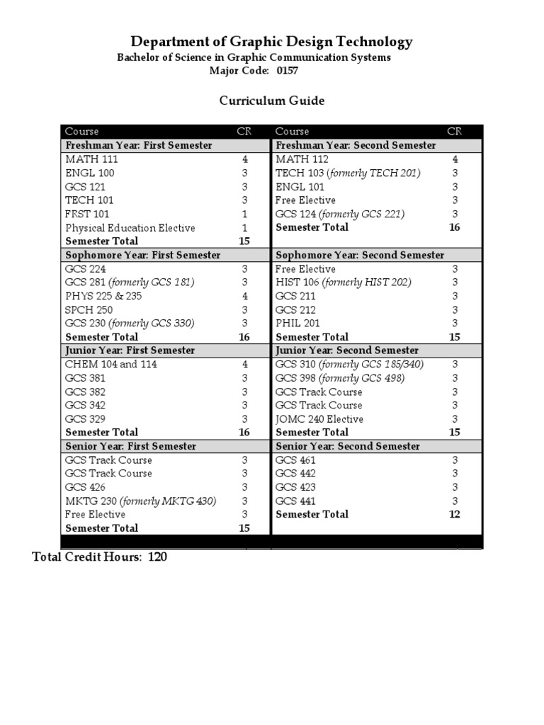 Graphic Communication Systems Curriculum | PDF